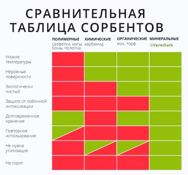 Сорбент Минеральный Вермикулитовый — фото 3